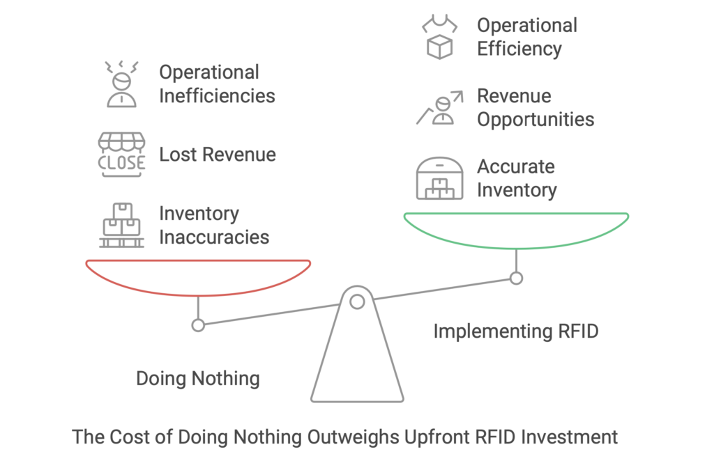 RFID Cost Comparison