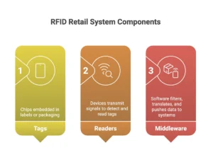 RFID-Retail-How-Does-Ir-Work