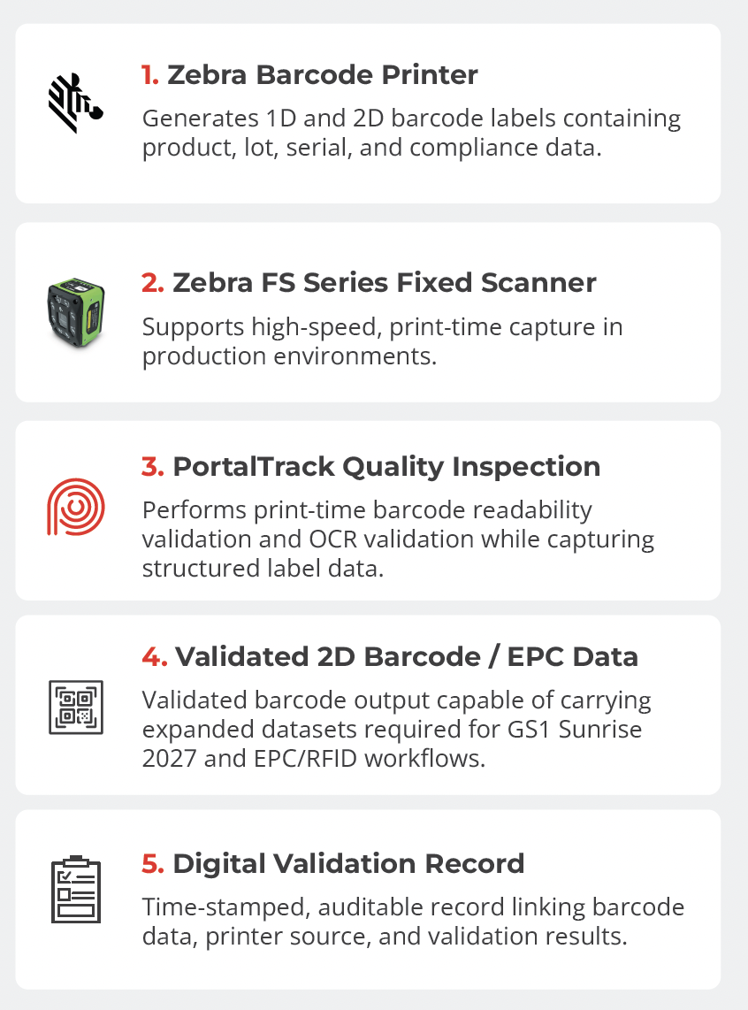 Print Quality Inspection Steps